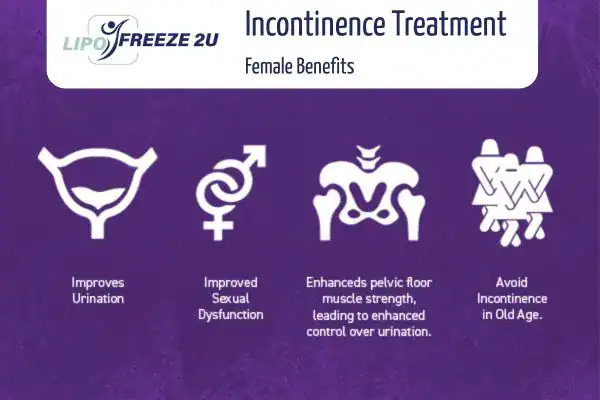 What Is Urinary Incontinence and Why Does It Happen Northwood?